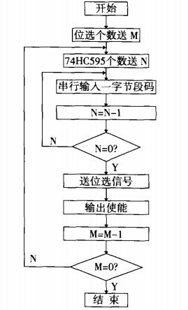 74HC595