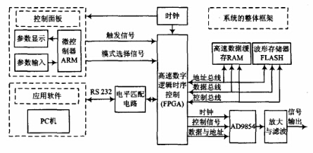 AD9854