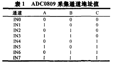 ADC0809