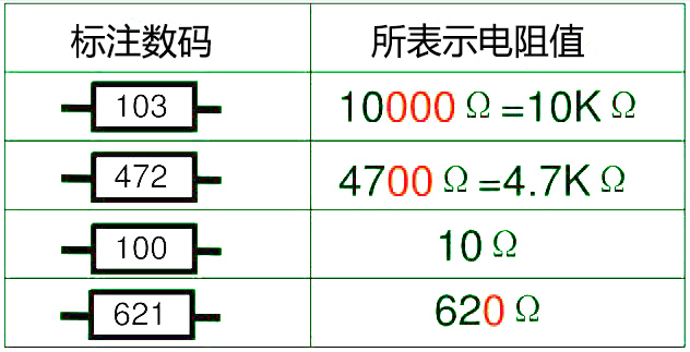 电阻器