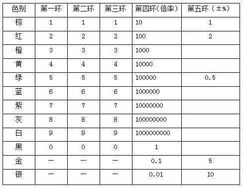 色环电阻