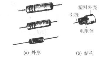 电阻器