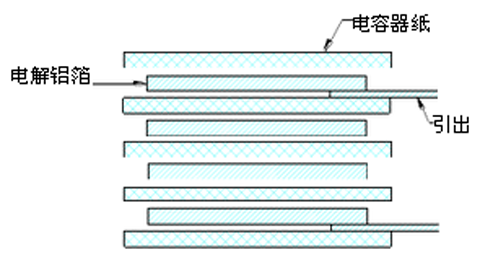 薄膜电容 电解电容