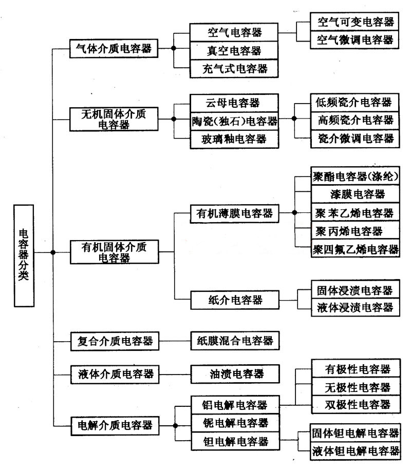 电容器