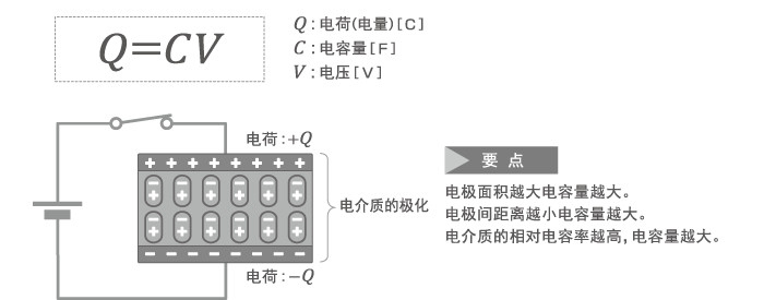 电容器