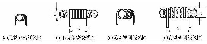 电感线圈