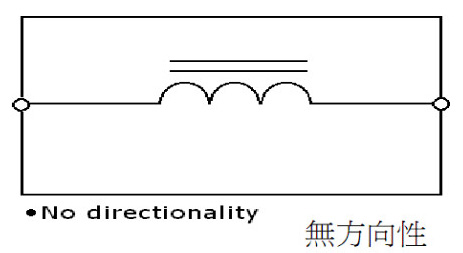 工字电感