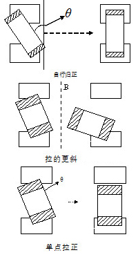 贴片电感