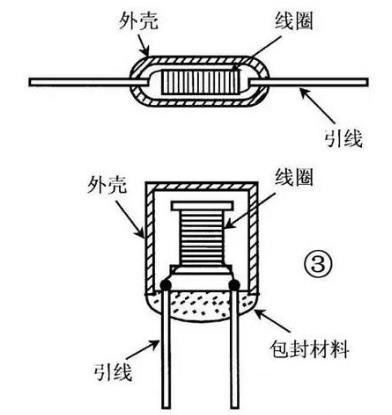 电感器