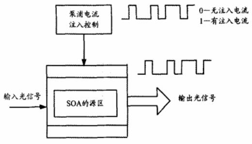 光保险丝