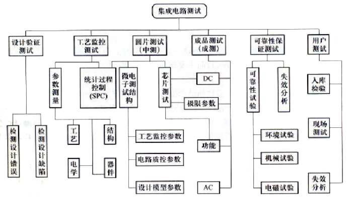 集成电路测试的原理和注意事项介绍