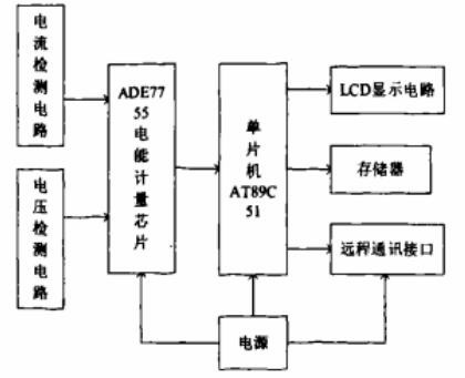 ADE7755