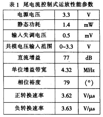 CMOS运算放大器