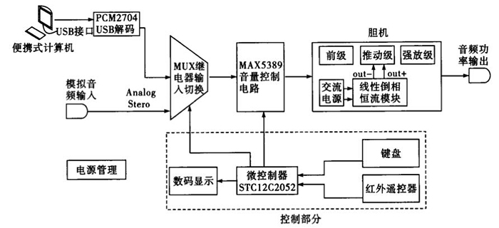 数字电位器