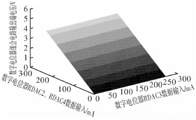 数字电位器