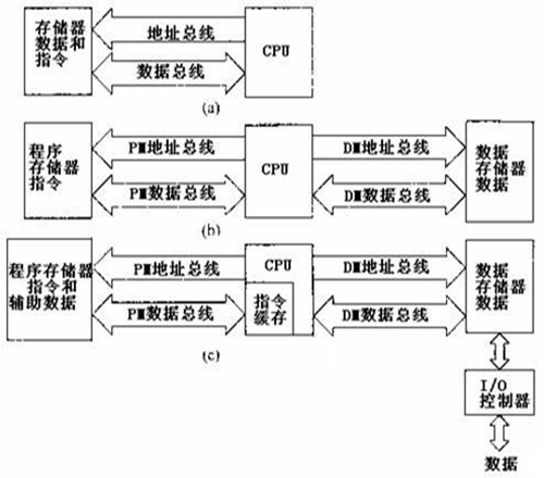 FPGA 单片机