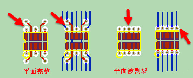 PCB过孔