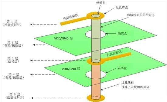 电路板