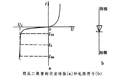 稳压二极管工作原理