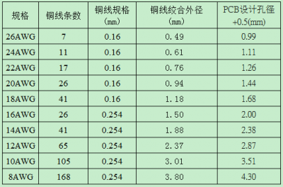 开关电源