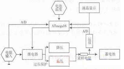 恒压电能收集充电器