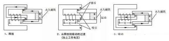 继电器工作原理