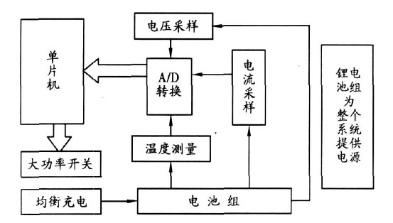 单片机