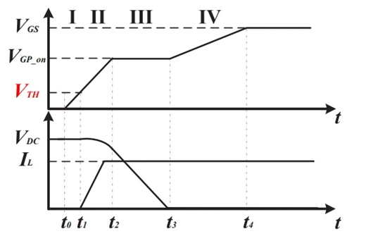 SiC MOSFET 结温