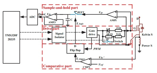 SiC MOSFET 结温