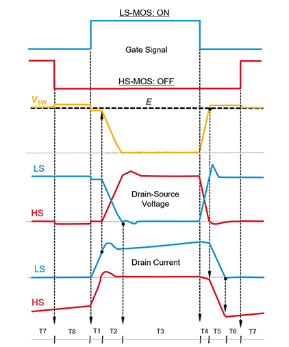 SiC MOSFET 桥式结构