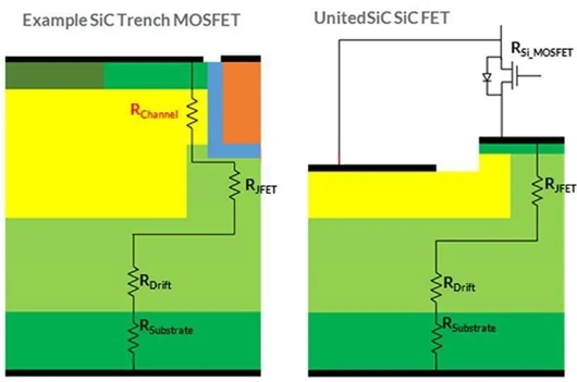 Si-MOSFET SiC-MOSFET SiC FET 导通电阻