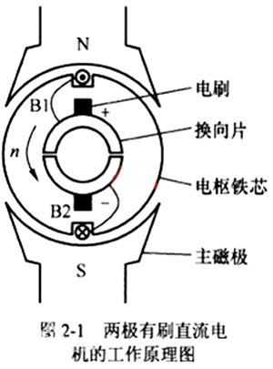 H桥电路 有刷直流电机