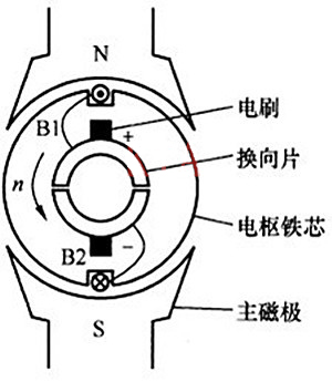 有刷直流电机 短路制动