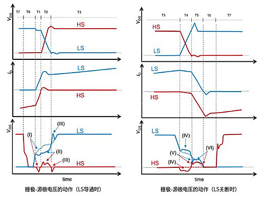 栅极 源极 浪涌