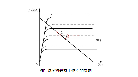 温度 放大电路 静态工作点