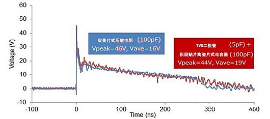 贴片压敏电阻 TVS二极管