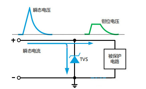 TVS二极管 选型 参数