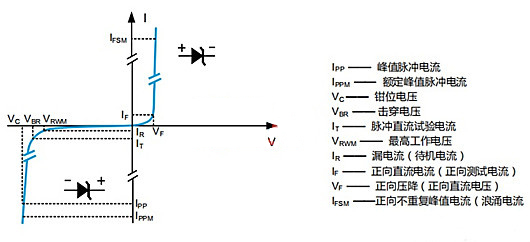 TVS二极管 选型 参数