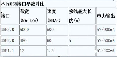 电路 电压跌落