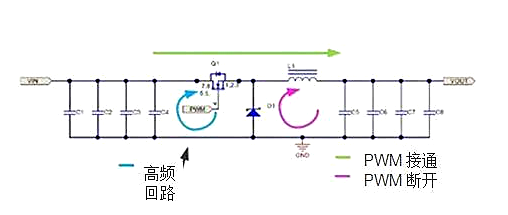 开关电源 回路