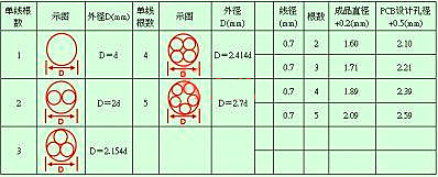 开关电源工作经验