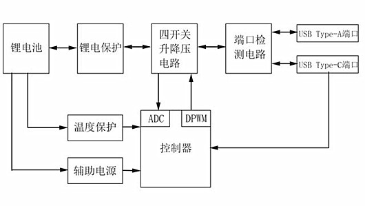 USB PD大功率快充移动电源 MOS管