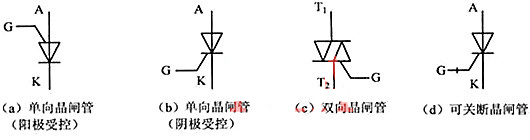 晶闸管性能鉴别
