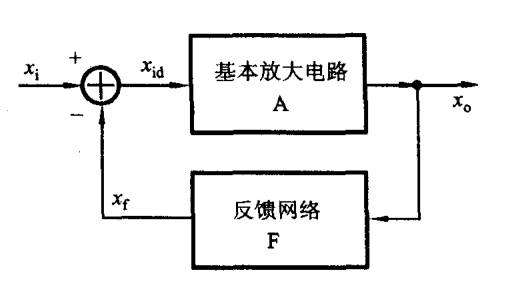 放大电路 自激振荡