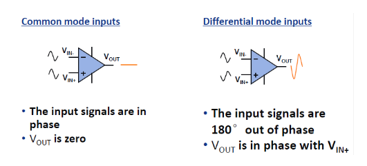 差分运放 差分放大器