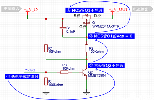 MOS管 驱动 通断控制