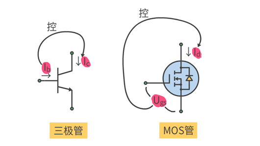 运算放大器 MOS管 恒流源电路