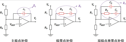 误差放大器