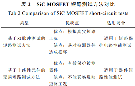 SiC MOSFET 短路保护 电路