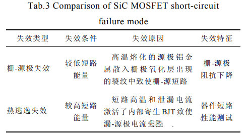 SiC MOSFET 短路保护 电路